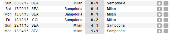 17h30 ngày 24/09, Sampdoria vs AC Milan: Vừa đá vừa lo - Bóng Đá