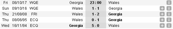 23h00 ngày 06/10, Georgia vs Wales: Mệnh lệnh phải thắng - Bóng Đá