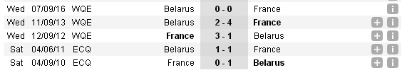 01h45 ngày 11/10, Pháp vs Belarus: Ranh giới mong manh - Bóng Đá