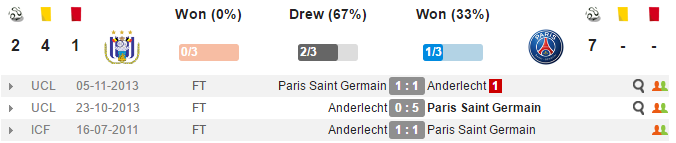 01h45 ngày 18/10, Anderlecht vs Paris Saint Germain: Dạo chơi trên đất khách - Bóng Đá