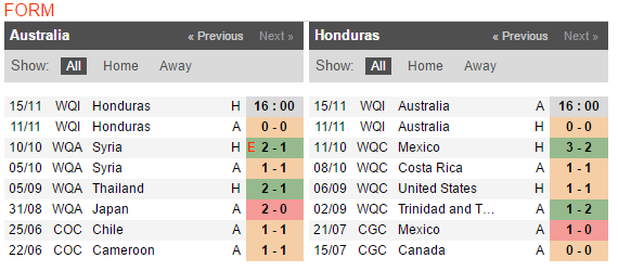 16h00 ngày 15/11, Australia vs Honduras: World Cup lại đón vị khách quen thuộc? - Bóng Đá