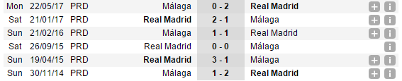 22h15 ngày 25/11, Real Madrid vs Malaga: Kền kền thị uy  - Bóng Đá