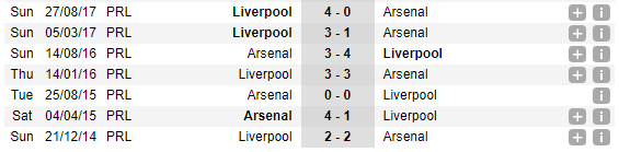 02h45 ngày 23/12, Arsenal vs Liverpool: Khi top 4 là lẽ sống - Bóng Đá