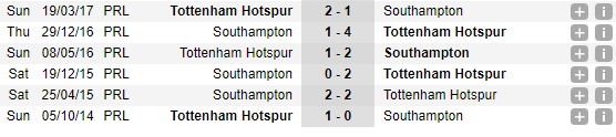 19h30 ngày 26/12, Tottenham vs Southampton: Harry Kane vươn mình thành huyền thoại - Bóng Đá