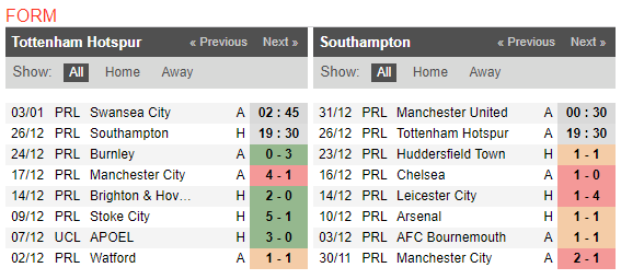 19h30 ngày 26/12, Tottenham vs Southampton: Harry Kane vươn mình thành huyền thoại - Bóng Đá
