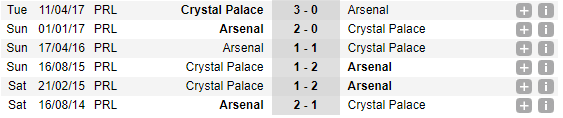 03h00 ngày 29/12, Crystal Palace vs Arsenal: Mệnh lệnh phải thắng  - Bóng Đá