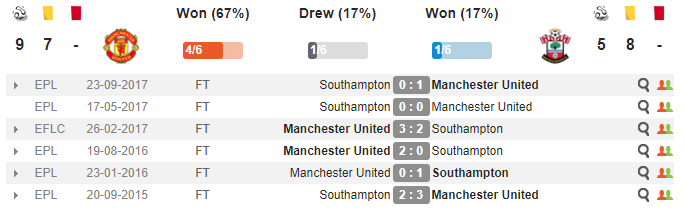 00h30 ngày 30/12, Man Utd vs Southampton: Lấy lại thể diện - Bóng Đá