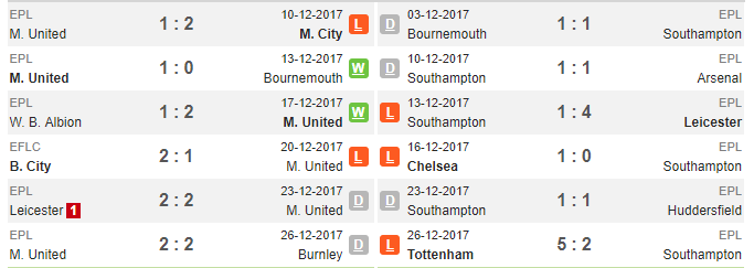 00h30 ngày 30/12, Man Utd vs Southampton: Lấy lại thể diện - Bóng Đá