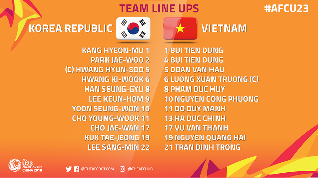 TRỰC TIẾP U23 Việt Nam vs U23 Hàn Quốc: Đội hình dự kiến  - Bóng Đá