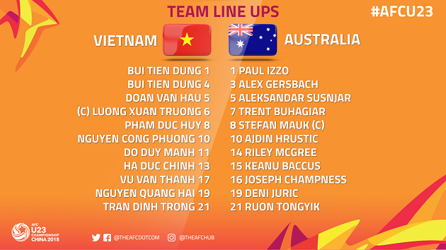 TRỰC TIẾP U23 Việt Nam vs U23 Australia: Đội hình dự kiến - Bóng Đá