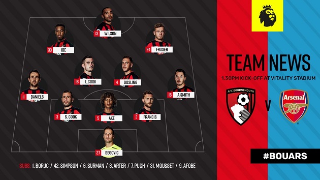 TRỰC TIẾP Bournemouth vs Arsenal: 3 điểm tiễn Sanchez - Bóng Đá