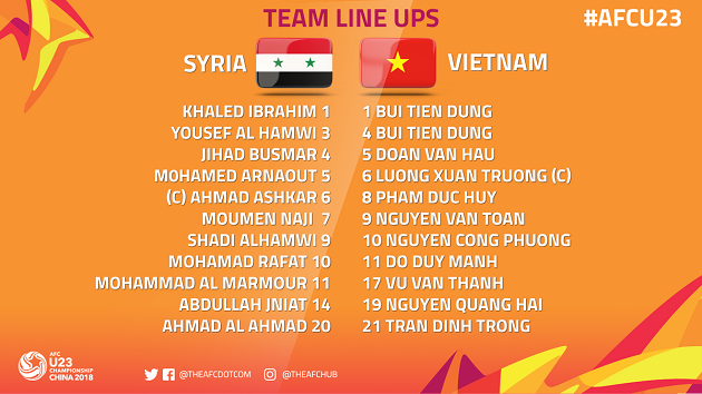 TRỰC TIẾP U23 Syria vs U23 Việt Nam: Đội hình dự kiến  - Bóng Đá