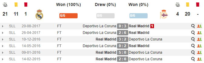 22h15 ngày 21/01, Real Madrid vs Deportivo La Coruna: Vượt qua khủng hoảng - Bóng Đá