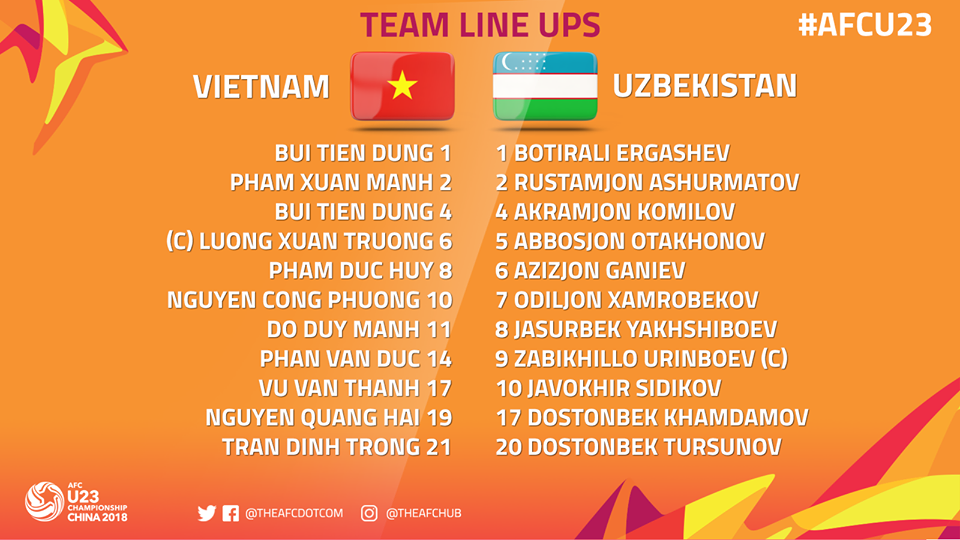 TRỰC TIẾP U23 Việt Nam vs U23 Uzbekistan: Công Phượng đá chính, Đức Chinh dự bị - Bóng Đá