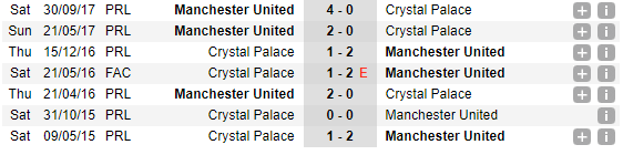 03h00 ngày 06/03, Crystal Palace vs Man Utd: Vượt bão chấn thương - Bóng Đá