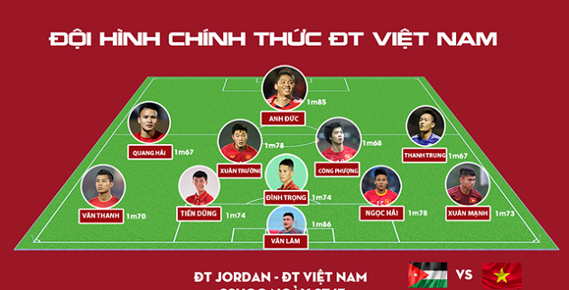 TRỰC TIẾP Jordan vs Việt Nam: Đội hình dự kiến - Bóng Đá