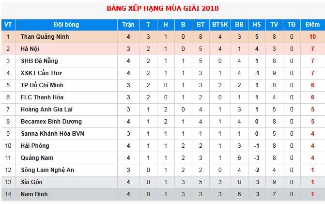 TRỰC TIẾP Hà Nội FC vs HAGL: Công Phượng đá chính, Quang Hải dự bị - Bóng Đá