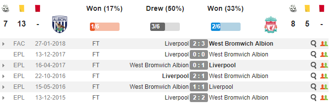 18h30 ngày 21/04, West Brom vs Liverpool: Chủ nhà quyết 