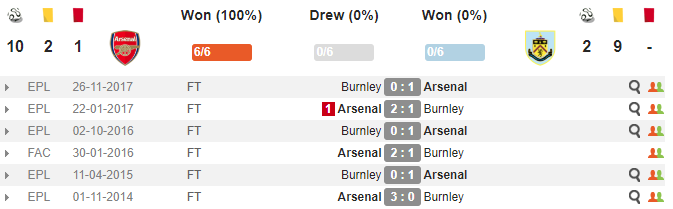 22h30 ngày 06/05, Arsenal vs Burnley: Thêm lời chia tay buồn? - Bóng Đá