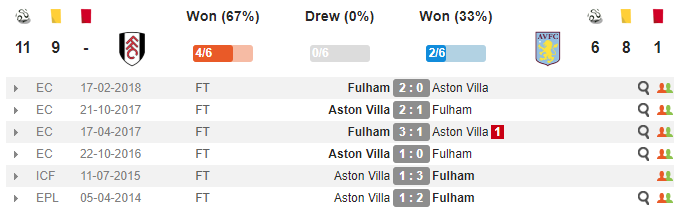 23h00 ngày 26/05, Aston Villa vs Fulham: Trận chiến 160 triệu bảng - Bóng Đá