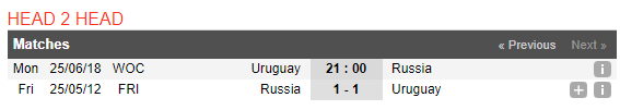 21h00 ngày 25/06, Uruguay vs Nga: Bạch Dương tiếp tục bay cao? - Bóng Đá