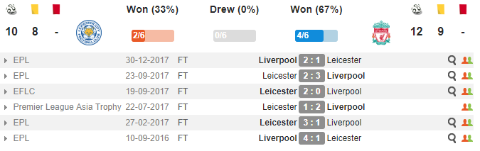 18h30 ngày 01/09, Leicester vs Liverpool: Khi 