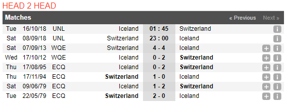 23h00 ngày 08/09, Thụy Sỹ vs Iceland: Ngày Xhaka trở lại? - Bóng Đá