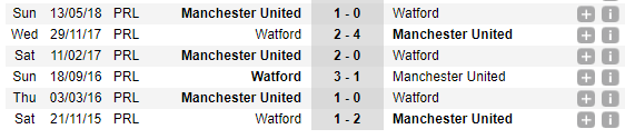 23h30 ngày 15/09, Watford vs Man Utd: Chuyến đi bão táp của Quỷ đỏ - Bóng Đá