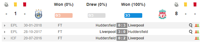 23h30 ngày 20/10, Huddersfield vs Liverpool: Băng qua bão tố - Bóng Đá