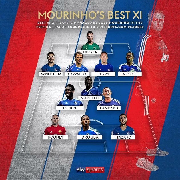 Đội hình hay nhất Premier League mà Jose Mourinho từng dẫn dắt: Màu xanh lấn át toàn diện - Bóng Đá