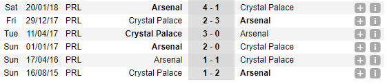20h30 ngày 28/10, Crystal Palace vs Arsenal: Vinh quang quá khứ hiện về - Bóng Đá