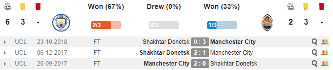 03h00 ngày 08/11, Man City vs Shakhtar Donetsk: 