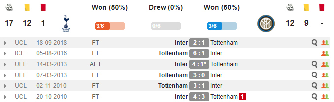 03h00 ngày 29/11, Tottenham vs Inter: Nỗ lực có quá muộn màng? - Bóng Đá