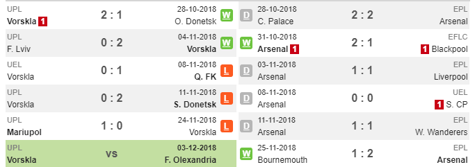 00h55 ngày 30/11, Vorskla vs Arsenal: Cuộc dạo chơi cho dàn sao trẻ - Bóng Đá