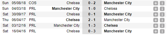 00h30 ngày 09/11, Chelsea vs Man City: Cú ngáng chân của mùa giải? - Bóng Đá