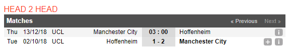 03h00 ngày 13/12, Man City vs Hoffenheim: Bại binh trút giận - Bóng Đá