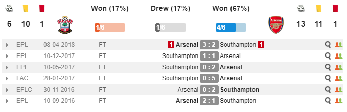 20h30 ngày 15/12, Southampton vs Arsenal: Chiến thắng ám ảnh St Mary's - Bóng Đá