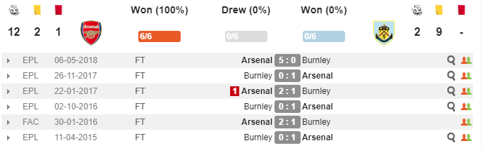 19h30 ngày 22/12, Arsenal vs Burnley: Ozil trở lại, lợi hại hơn xưa? - Bóng Đá