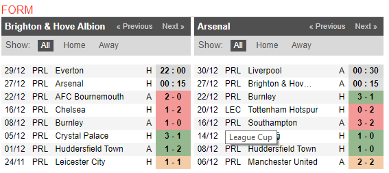 00h15 ngày 27/12, Brighton vs Arsenal: Emery nóng mặt với 