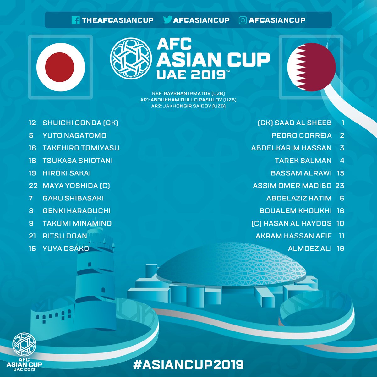 TRỰC TIẾP Nhật Bản vs Qatar: Đội hình dự kiến - Bóng Đá