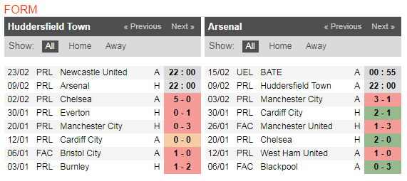 22h00 ngày 09/02, Huddersfield vs Arsenal: 3 điểm là lẽ sống - Bóng Đá