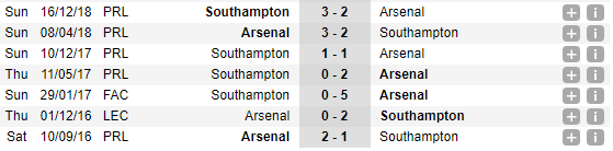 21h05 ngày 24/02, Arsenal vs Southampton: Top 4 gần hơn bao giờ hết - Bóng Đá