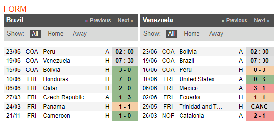 Nhận định Brazil vs Venezuela: Thêm cuộc dạo chơi cho Selecao - Bóng Đá