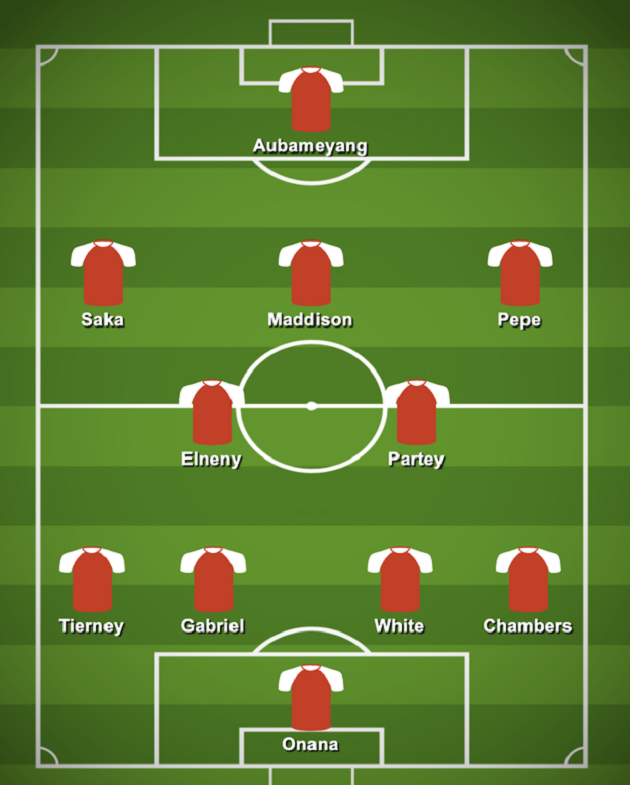 Đội hình Arsenal nếu chiêu mộ được 3 tân binh chất lượng này - Bóng Đá