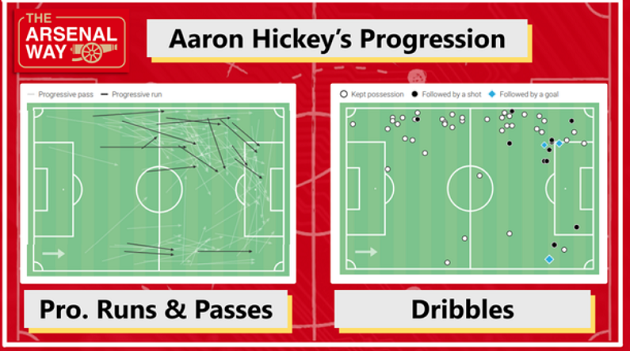 Aaron Hickey breakdown reveals why Mikel Arteta wants to make Scot Arsenal's third summer buy - Bóng Đá