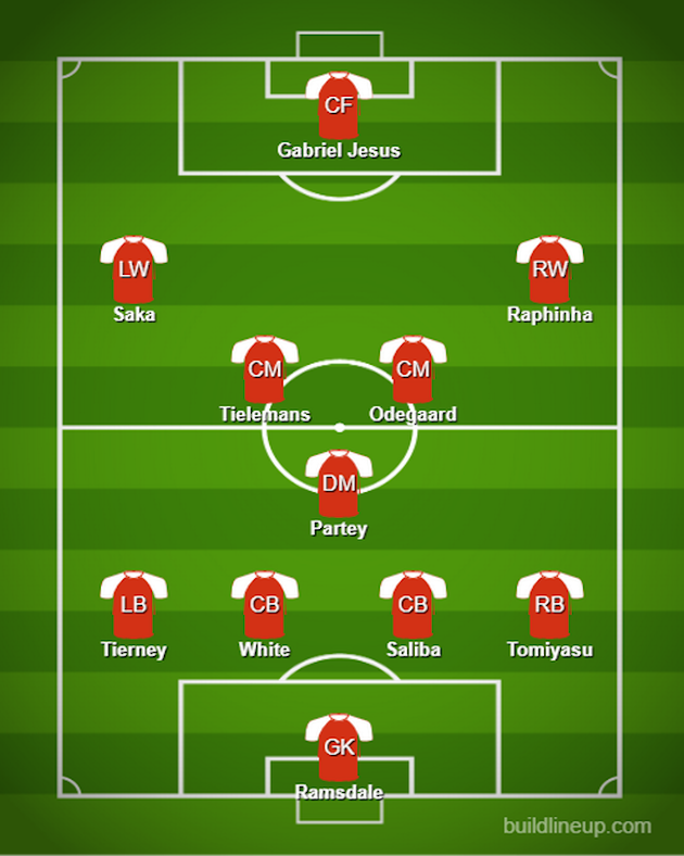 Đội hình tối ưu của Arsenal khi Saka ra sân với vai trò mới - Bóng Đá