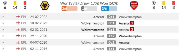 02h45 ngày 13/11, Wolves vs Arsenal: Rửa hận League Cup - Bóng Đá