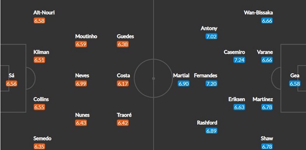 Trước trận Wolves vs Man Utd:  - Bóng Đá