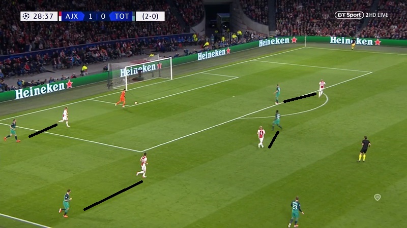 Giải mã công thức giúp Tottenham tạo nên cú lội ngược dòng trước Ajax - Bóng Đá