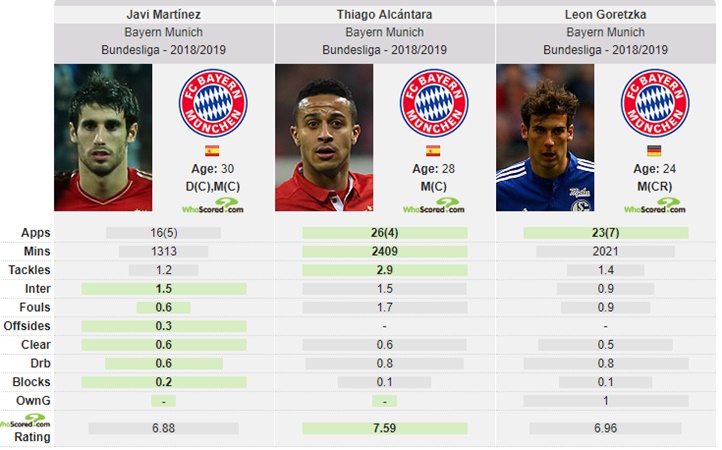  Bayern thực sự cần một 